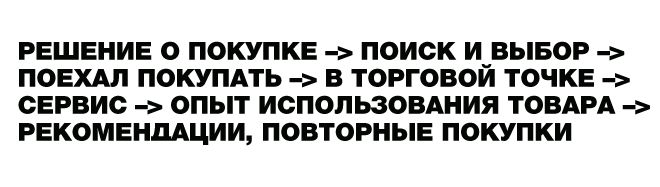 Зыринг что это такое. Смотреть фото Зыринг что это такое. Смотреть картинку Зыринг что это такое. Картинка про Зыринг что это такое. Фото Зыринг что это такое